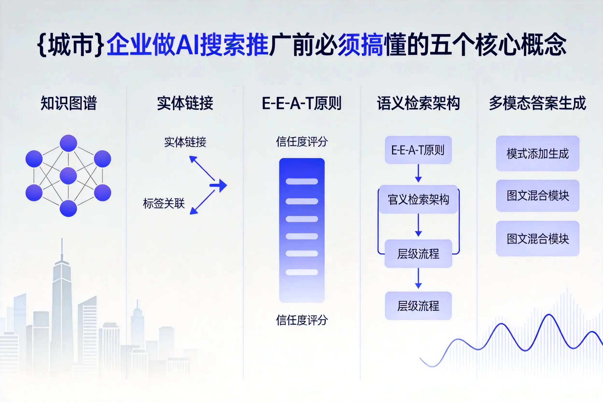 和静企业做AI搜索推广前必须搞懂的五个核心概念