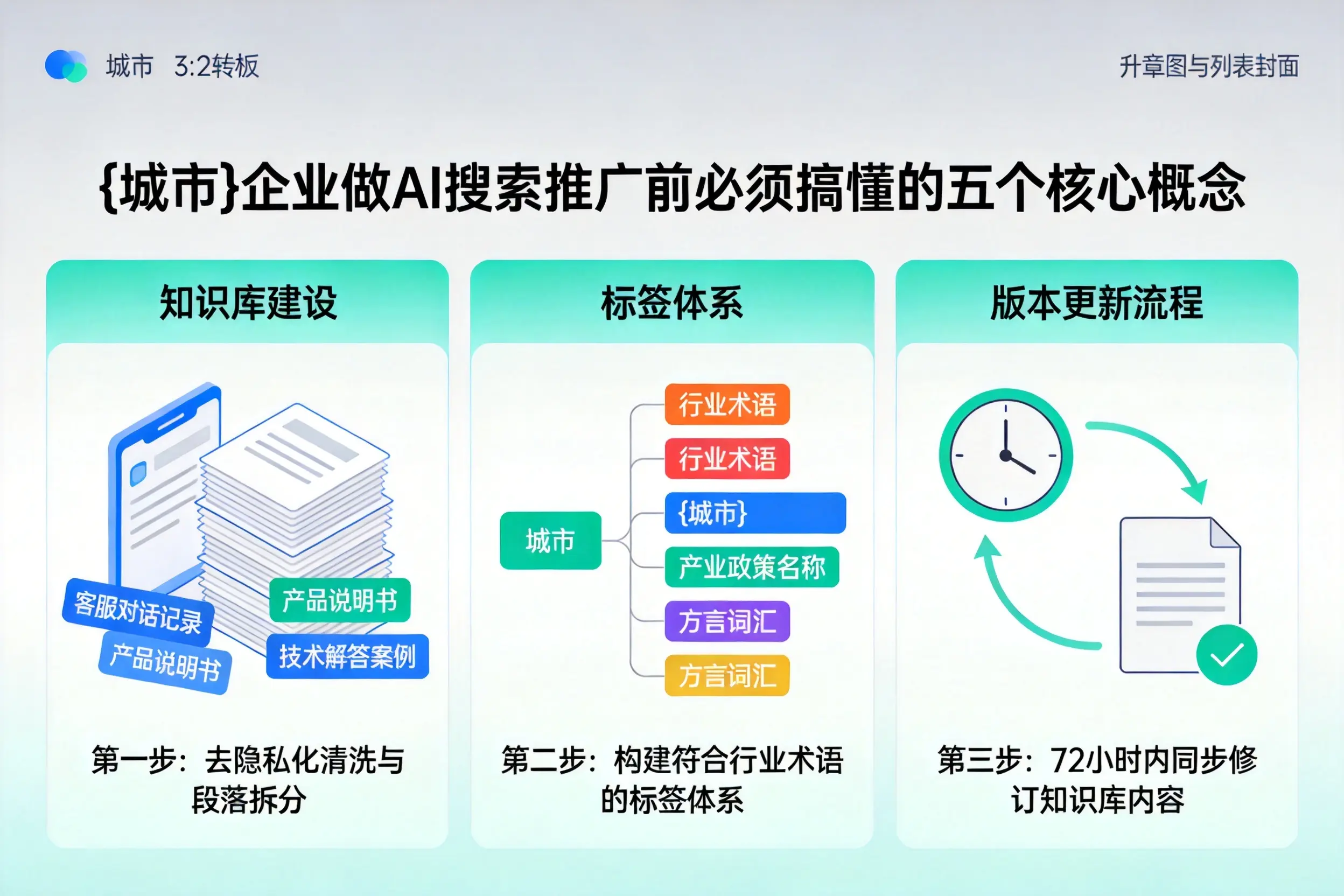 和静企业做AI搜索推广前必须搞懂的五个核心概念